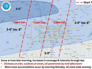 Weather Forecasting 2_WS